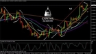 EUR/USD Technical Analysis 06-11-2013: Capitol Academy