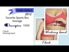 2012 Undie Awards - Select Sports Bra